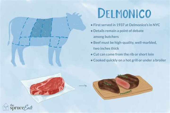 What cut is the Delmonico steak?