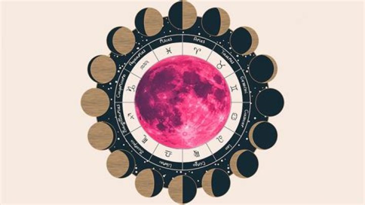 What day is the Strawberry Moon?