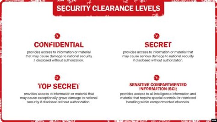 What disqualifies you from getting a secret security clearance?