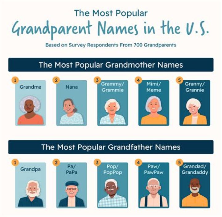 What do black Americans call their grandparents?