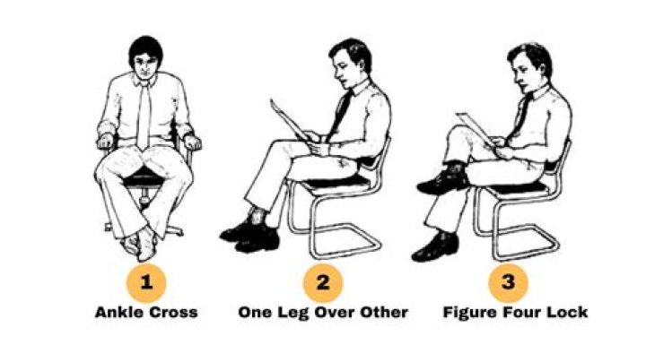 What do crossed legs indicate?