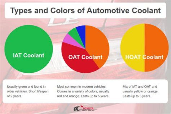 What do different colors of coolant mean?
