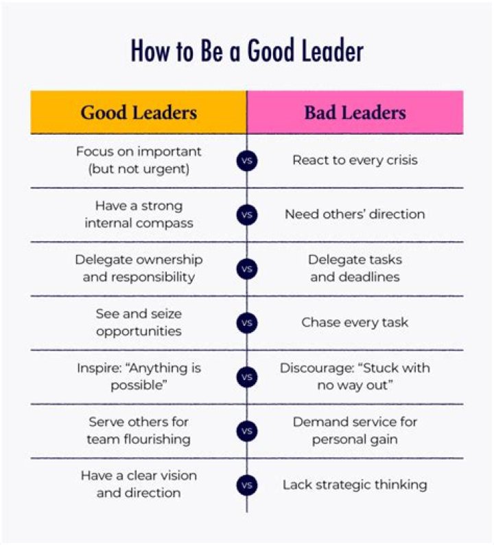 What do good leaders say?