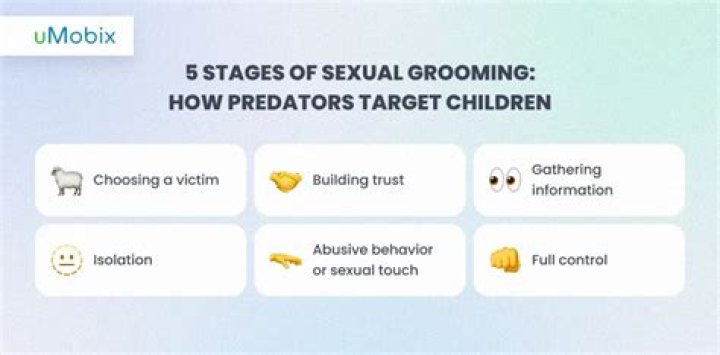 What do I do if I think my child is being groomed?