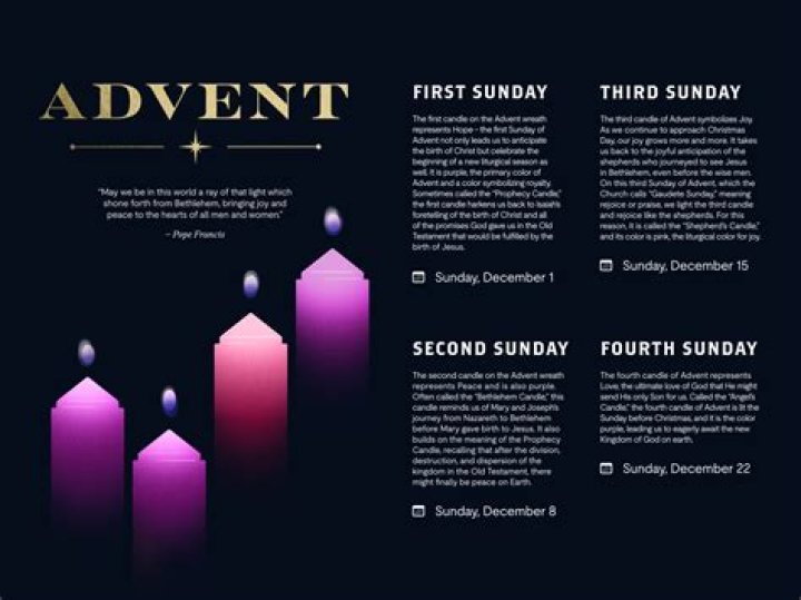 What do the 4 Sundays of Advent represent?