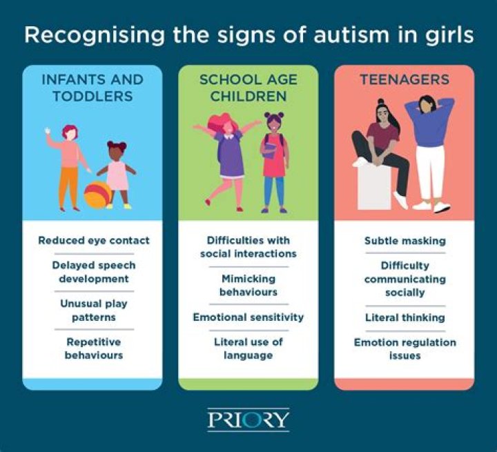 What does 8 year old girl autism look like?
