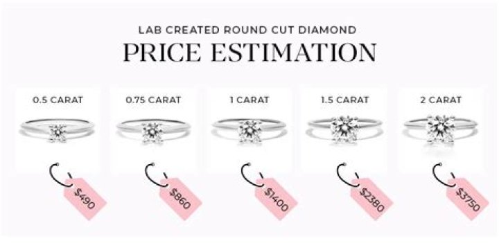 What does a 8 carat diamond cost?
