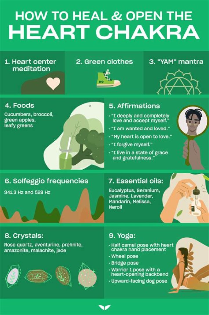 What does a blocked heart chakra feel like?