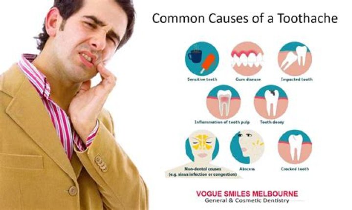 What does a dull toothache mean?