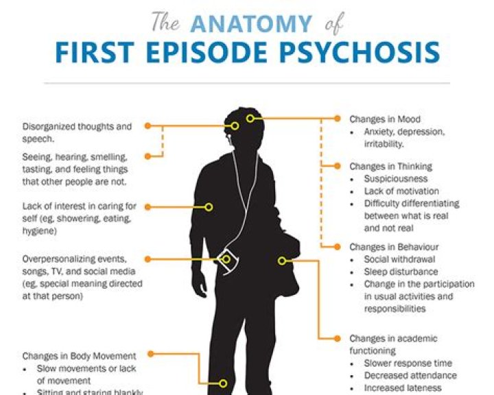 What does a psychotic episode look like in a child?