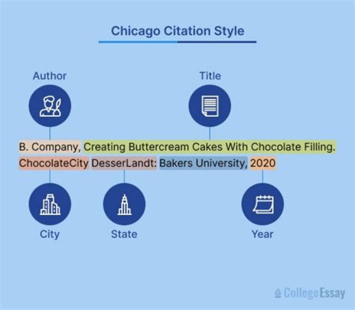 What does a website citation look like?