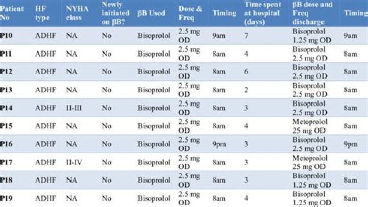 What does BD mean on a schedule?