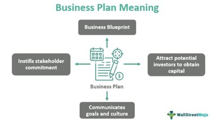 What does business purpose mean in concur?