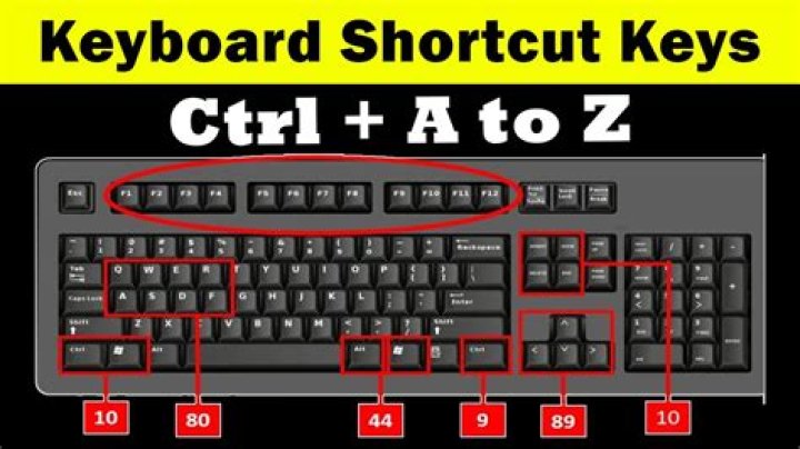 What does Ctrl key do?