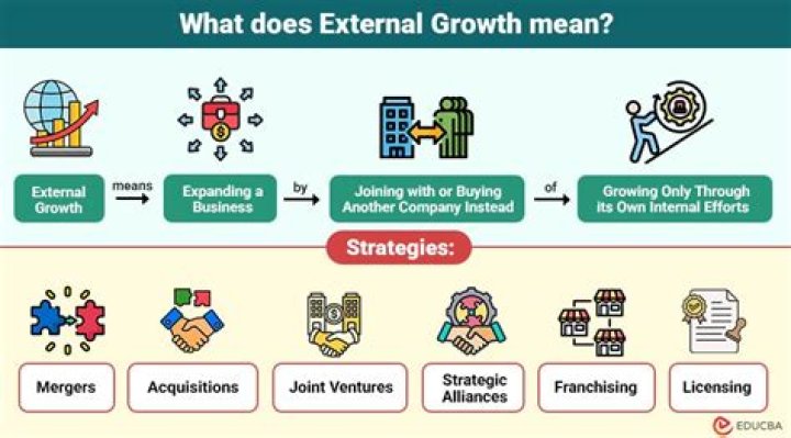 What does external spend mean?