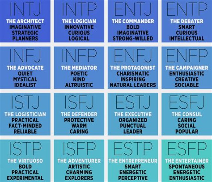 What does F mean in personality?