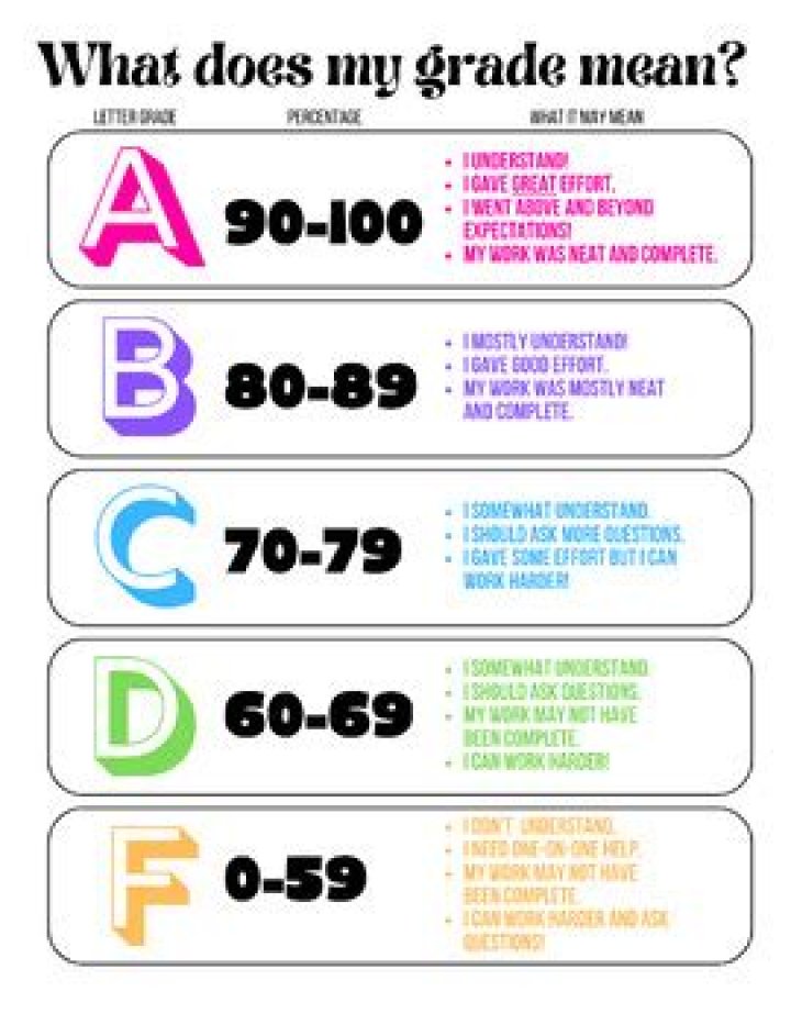 What does H grade mean?