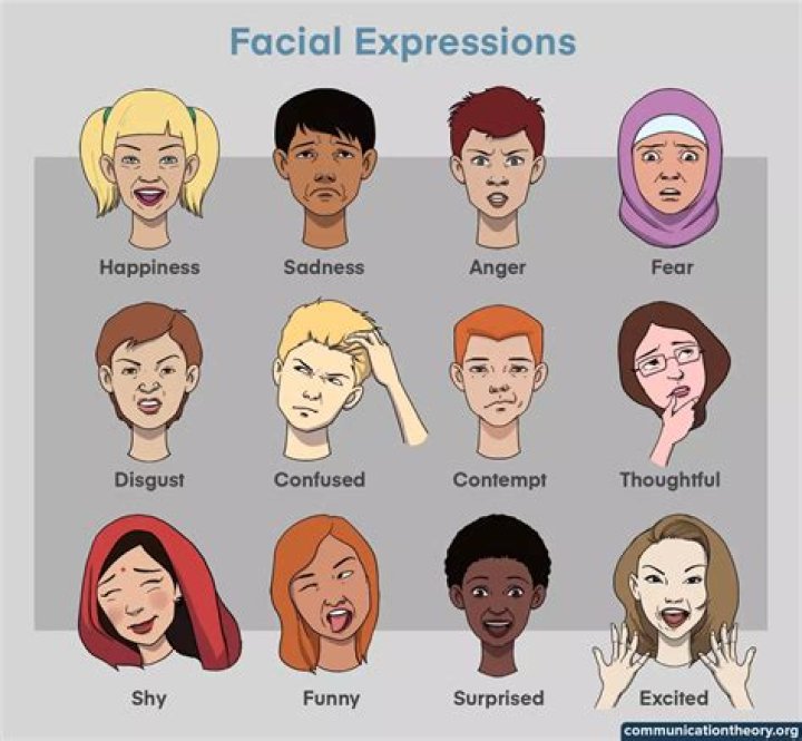 What does having facial expression mean?