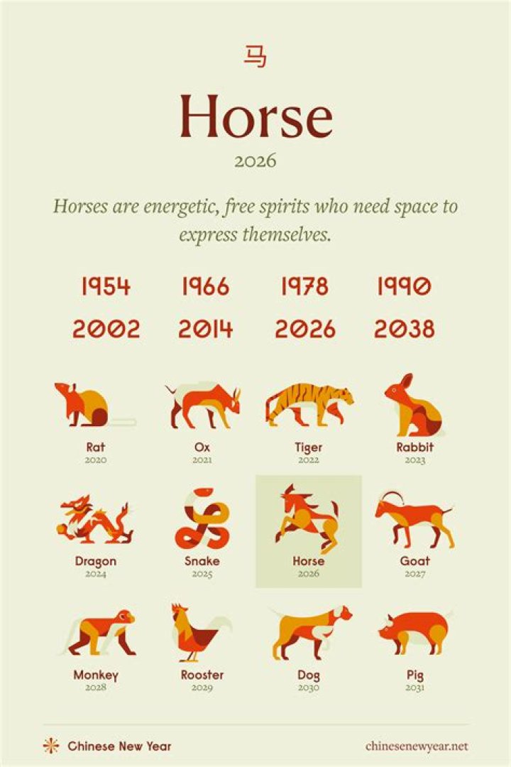 What does horse yawn mean?