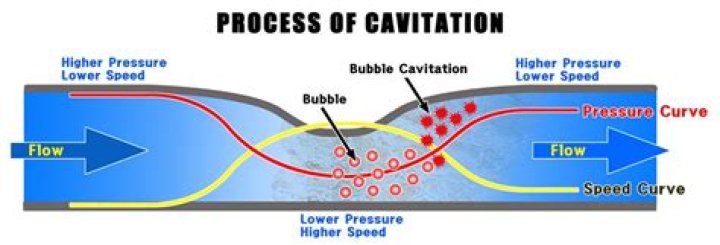 What does hydraulic cavitation sound like?