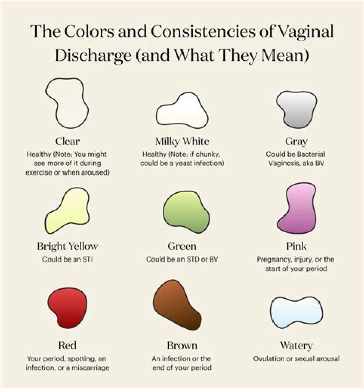 What does it mean if you like white?