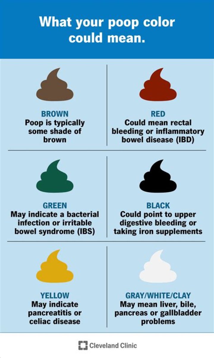 What does it mean if your poop is sticky?