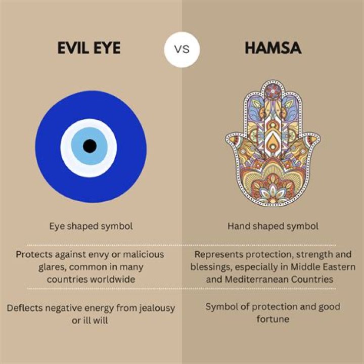 What does it mean to give someone the evil eye?
