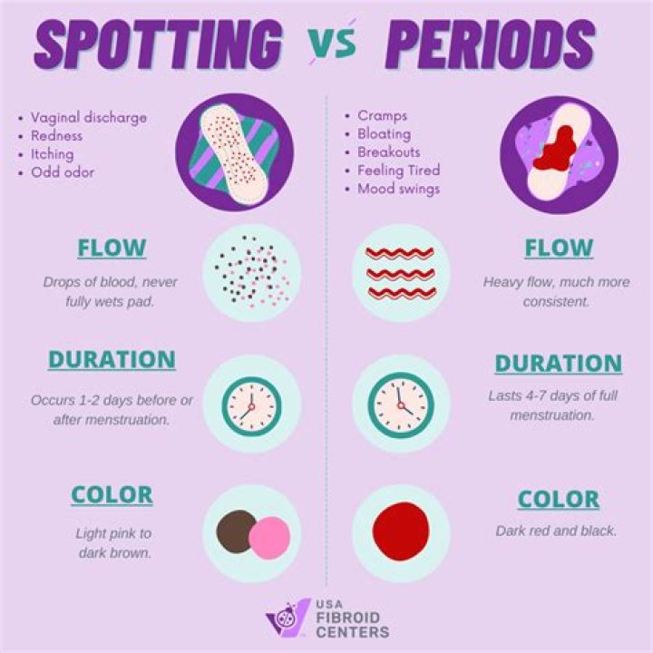 What does period mean on Tiktok?