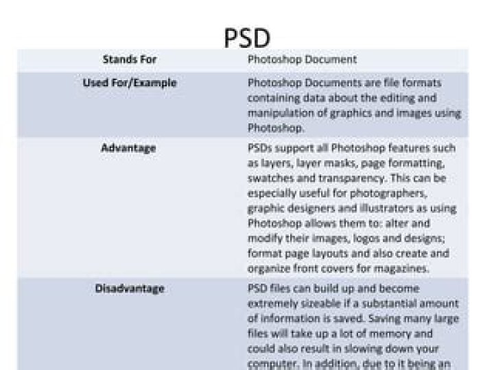 What does PSD stand for?