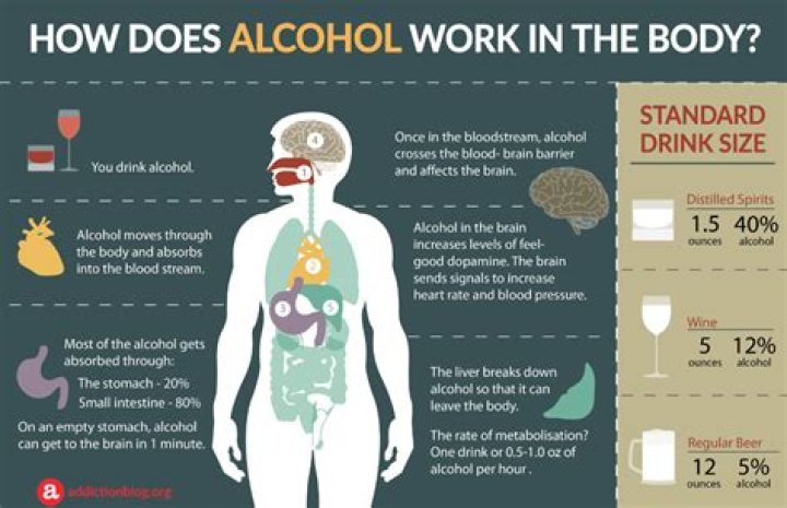 What does putting alcohol on ice do?