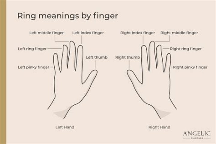 What does ring on second finger mean?