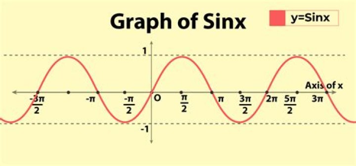 What does sin in math mean?