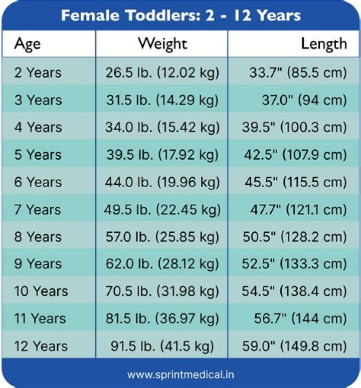 What does the average 23 year old make?