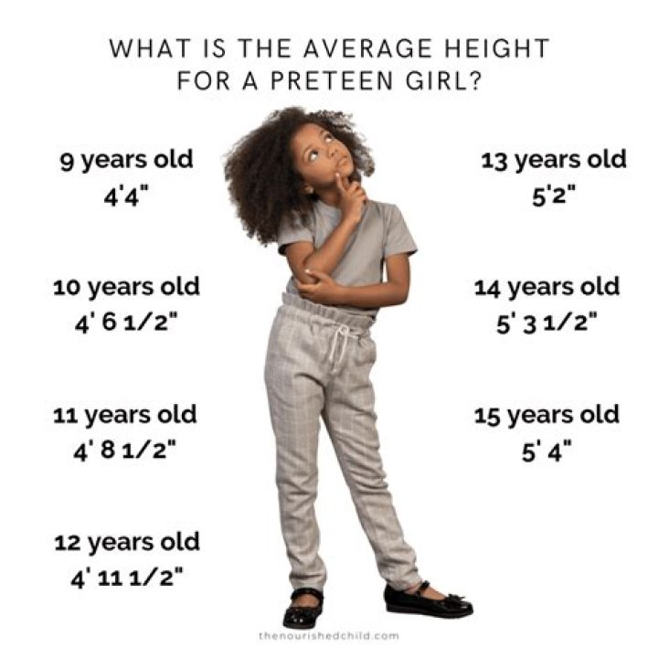 What does the average 24 year old make?