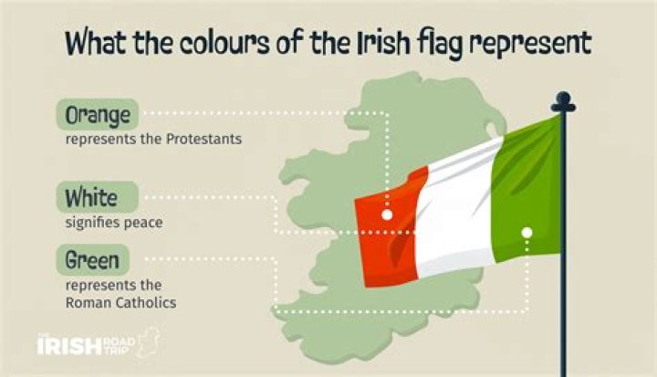 What does the Irish name Cian mean?