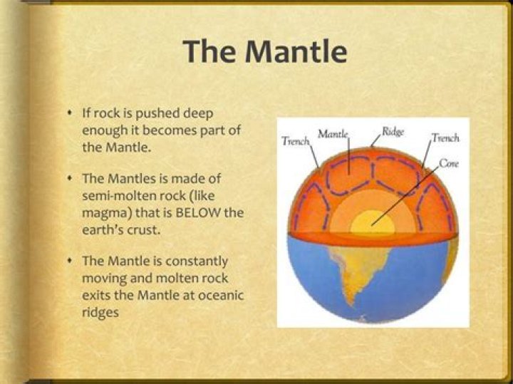 What does the mantle do?
