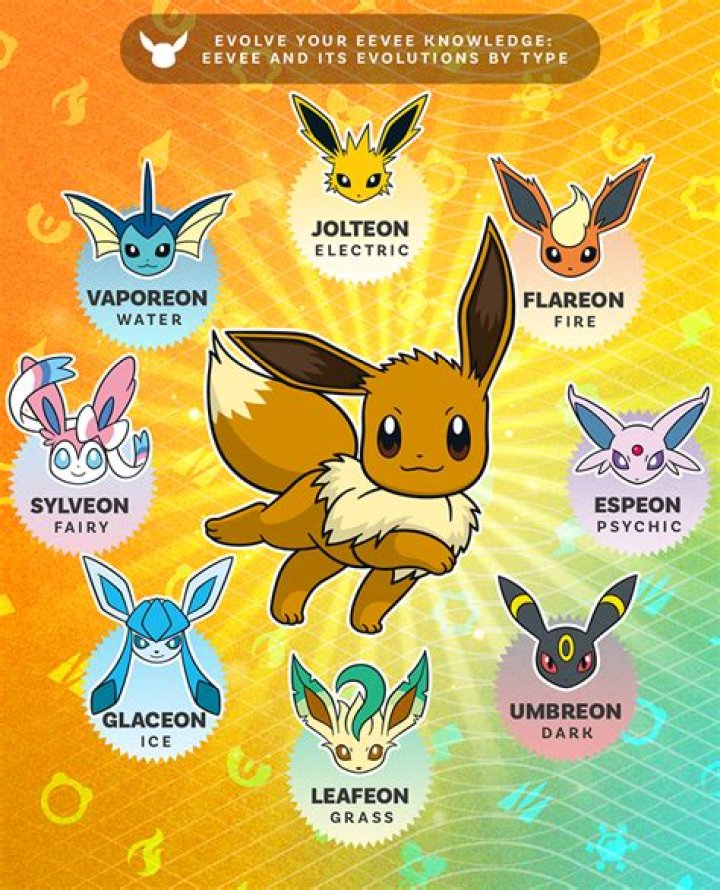 What Eevee types are missing?