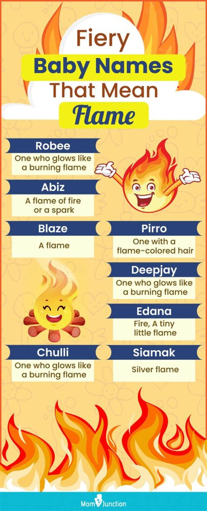 What female name means fiery?