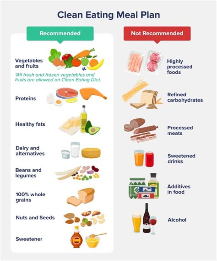 What foods are considered clean in the Bible?