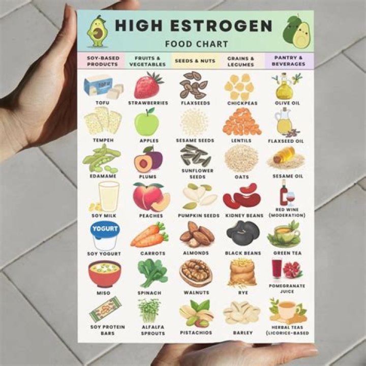 What foods are very high in estrogen?