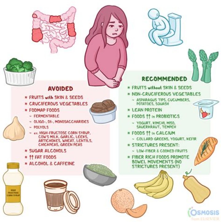 What foods cause bunions?