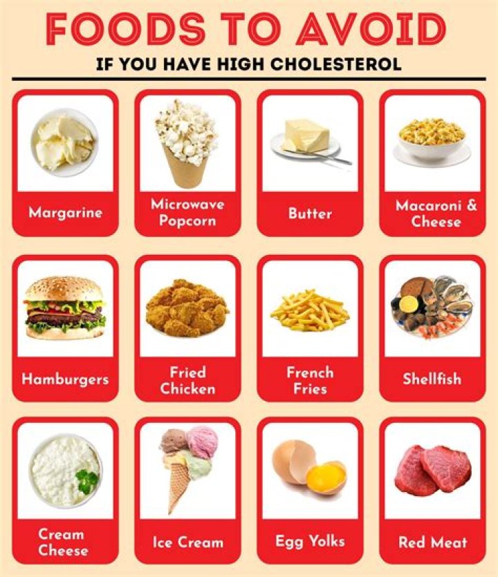 What foods should O+ Avoid?