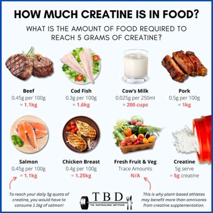 What foods to avoid if creatinine is high?