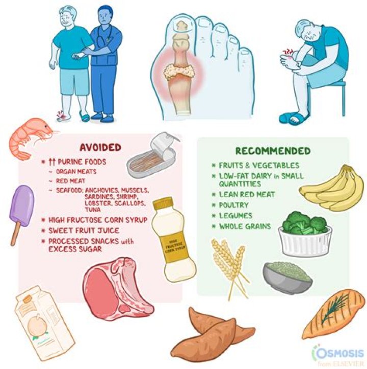 What foods to avoid if you have COVID?