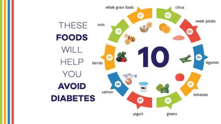What foods to avoid if you have OCD?