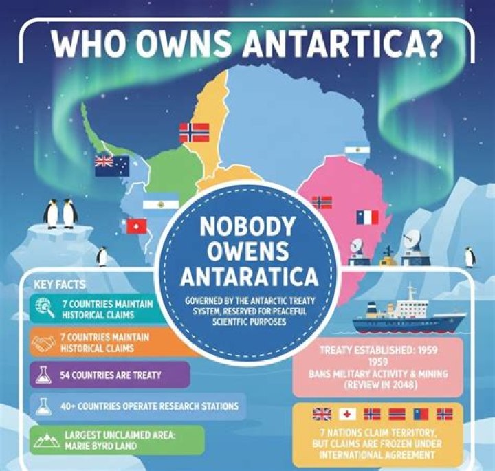 What foreign country owns the most land in the US?