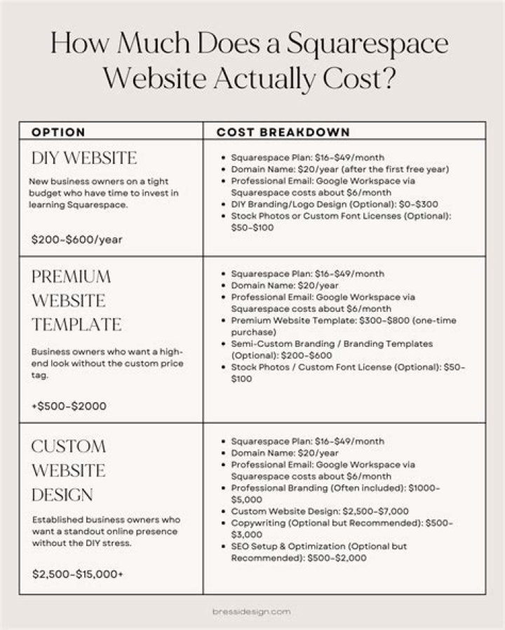 What framework does Squarespace use?
