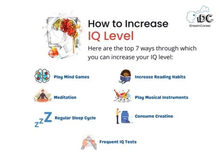 What games can increase IQ?