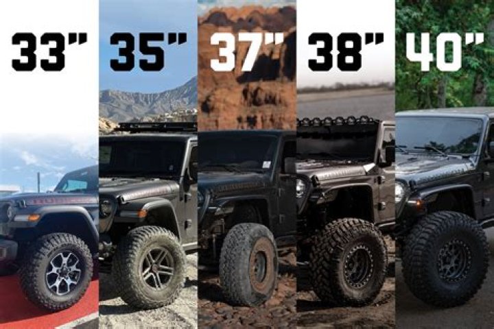 What gear ratio is best for 33 inch tires?