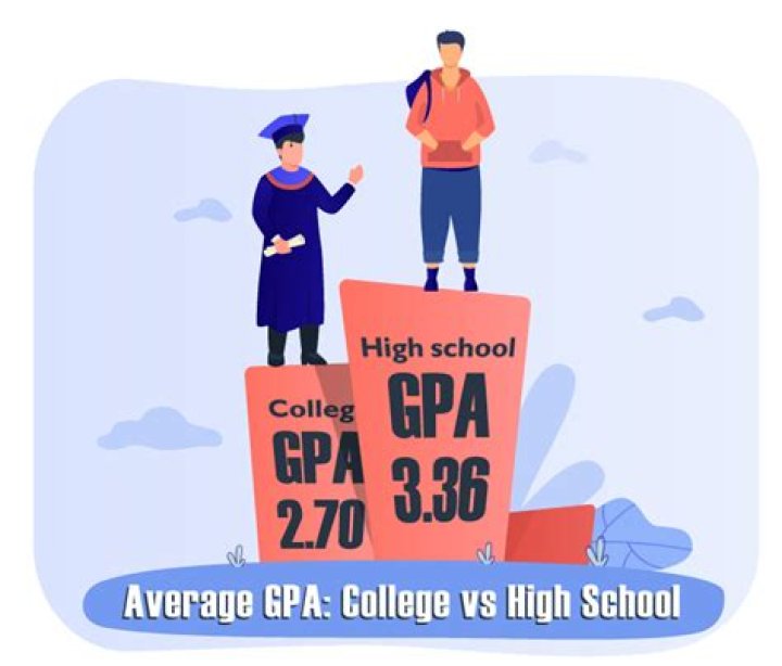 What GPA is too low for med school?